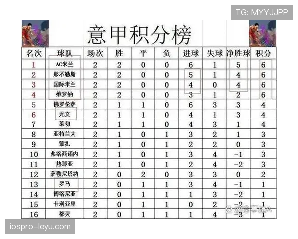 J1联赛积分榜更新，争冠格局白热化，多队表现引关注