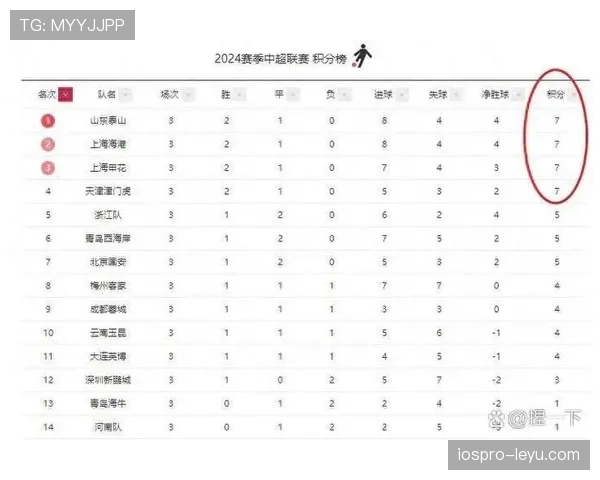 中超热门赛事近期走势清晰,多队竞争格局持续提升