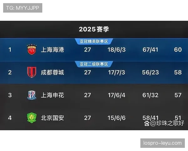 上海海港联赛统治力面临考验，赛季走势逐步引发竞争格局变化